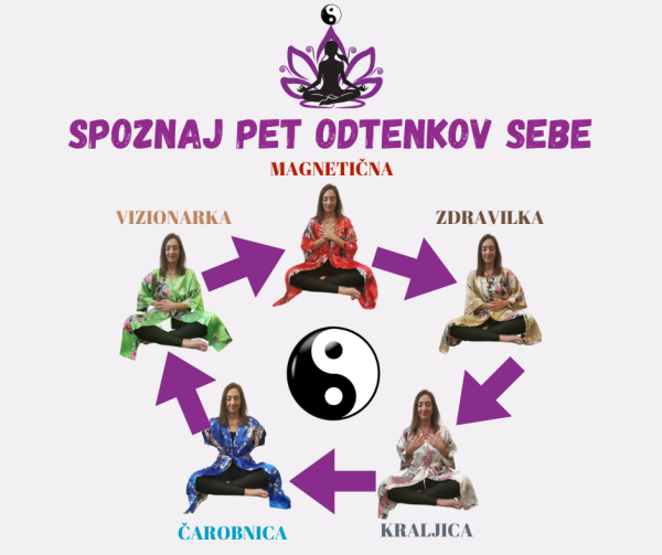 Spoznaj pet odtenkov sebe
